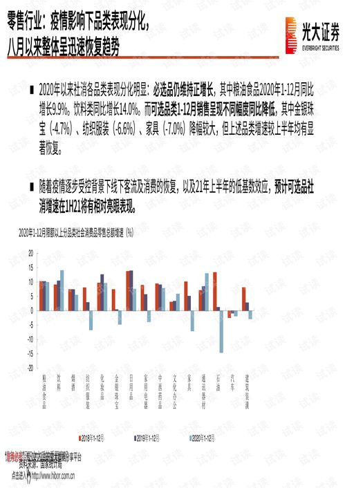 20210226 光大證券 商貿(mào)零售行業(yè)2021年春季策略報告 掘金消費 首尾 機會和渠道變革,布局高成長性渠道.pdf